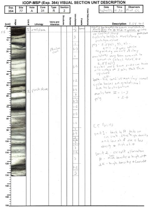 Figure F16 Sample Onshore Sedimentary Rock Visual Core Description