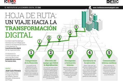 Hoja De Ruta Un Viaje Hacia La Transformaci N Digital