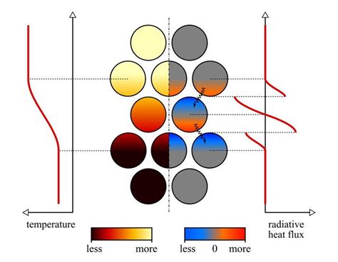 Schematic Diagram Of Radiative Heat Transfer At The Pore Scale Download Scientific Diagram