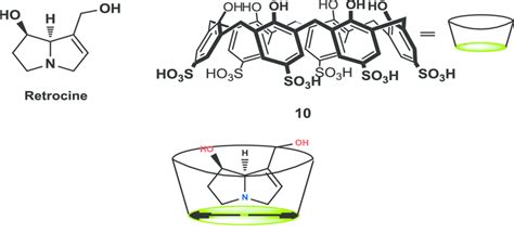 P Sulfonic Acid Calix 6 Arene And Its Complex With Retrocine Wheate