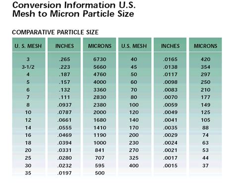 Uticaj paket Polazak mesh conversion chart neprijatno Student Svake sedmice