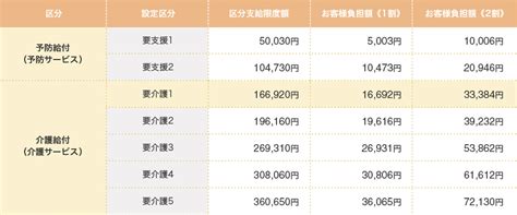 よくわかる介護保険と利用料金 ニチイの介護サイト