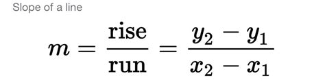 Slope Formula