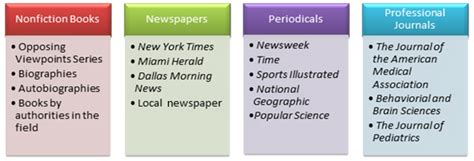 Graphic Of Print Sources By Ipsi