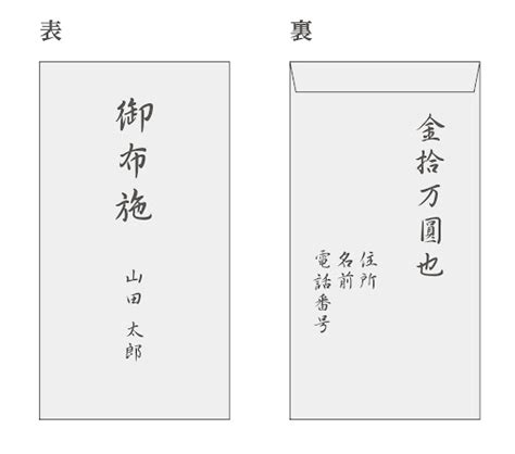 これで完璧！お布施の包み方・書き方・入れ方・渡し方のマナーと準備｜やさしいお葬式