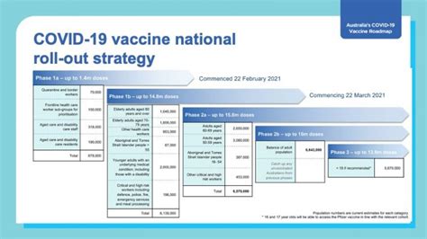 Covid Vaccination Covid Vaccine National Rollout Strategy