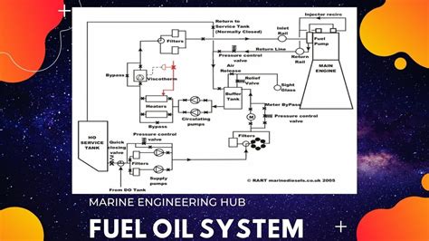 Emergency Generator Fuel Oil Piping Diagram Fuel Oil Day Tan