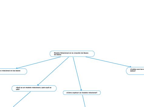 Modelo Relacional En La Creación De Bases Mind Map