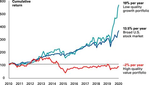 Asset Bubbles And Where To Find Them Financial Independence Hub