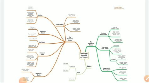 Geography Class 9 Chapter 3 Drainage Part 6 1 Youtube