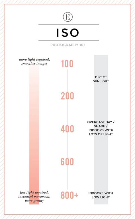 Dslr Photography Cheat Sheet By Lukezeme Artofit