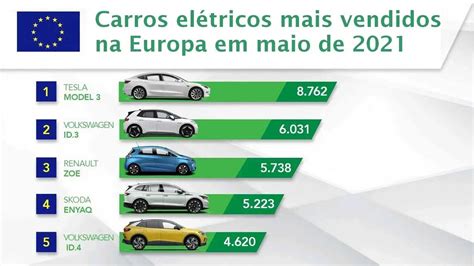 Veja os carros elétricos mais vendidos em maio na Europa