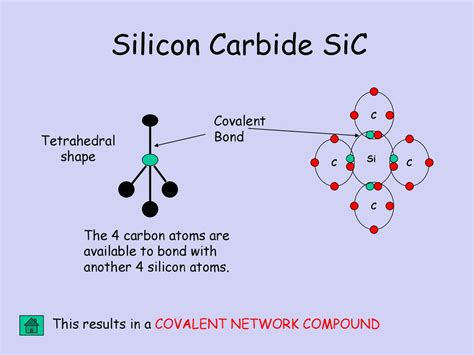 Energy Matters Compounds And Bonding Ppt Download