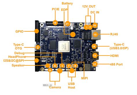 RK3399 PCBA ROBOT ports ScenSmart一站式智能制造平台 OEM ODM 行业方案