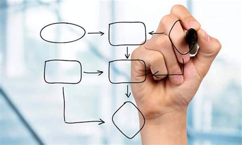 Qué es un mapeo de procesos Beneficios del mapeo de procesos