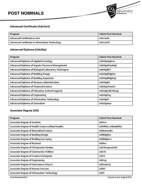 Post Nominals: Advanced Certificate (Advcert) | PDF | Bachelor's Degree ...