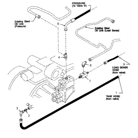 7209 Series Quick Attach Farm Loaders 186 1202 016 Control