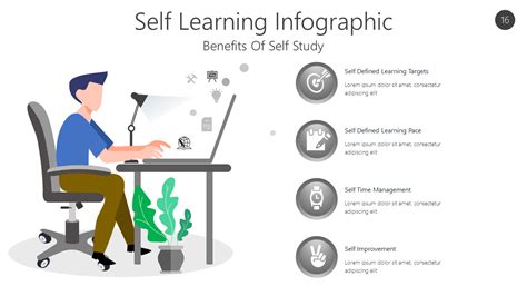 Self Learning Infographic PowerPoint Template