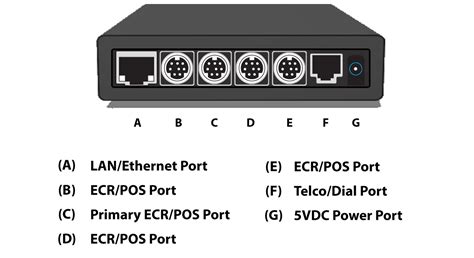 tran install process datacap