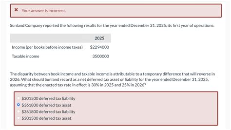 Solved X Your Answer Is Incorrect Sunland Company Reported Chegg