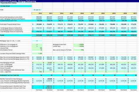 Rental Property Cash Flow Spreadsheet with regard to Commercial Real Estate Financial Analysis ...