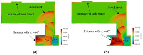 Applied Sciences Free Full Text Effects Of Entrance Shape And Blast