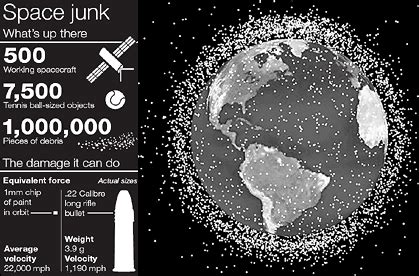 Waste in space: how Nasa is going to add to it Space station to add to ...