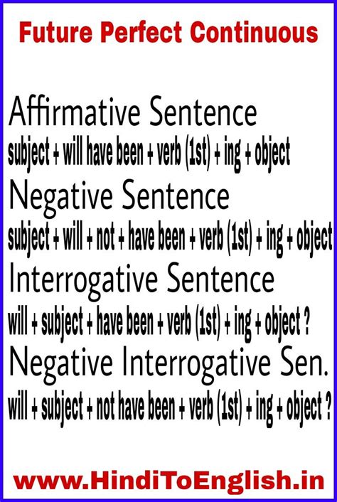 Future Continuous Tense Definition Rules And Useful Examples 7esl