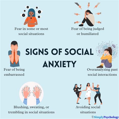 Social Anxiety Disorder Symptoms