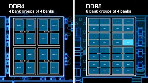 8 Perbedaan Ram Ddr4 Dan Ddr5