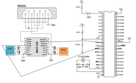 Serial Communication Data Transmission To Pc Using Usart Of C