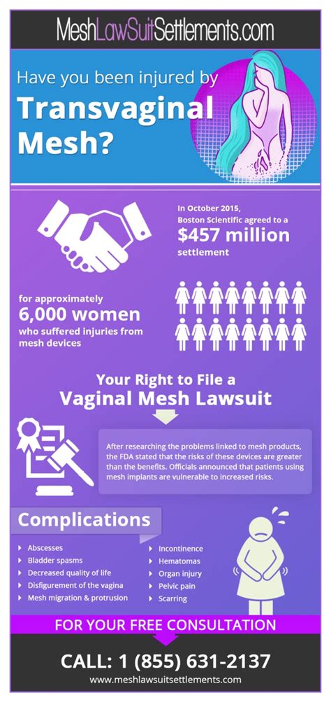 transvaginal mesh lawsuit – Page 2 – Mesh Lawsuit Settlements