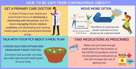 What Is An Underlying Health Condition? - Direct Med Clinic San Antonio