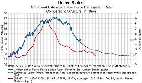 Tempering U S Economic Growth Expectations Nysearca Rinf Seeking Alpha