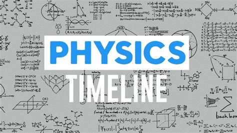 Timeline of physics – Go IT