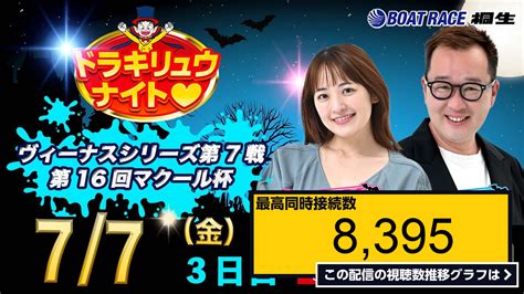 ライブ同時接続数グラフ『7月7日「ドラキリュウナイト」 ボートレース桐生 で生配信！ 』 Livechart