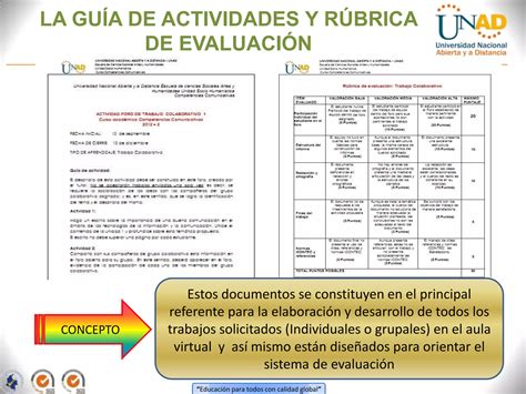 Uso De La Guía De Actividades Y Rúbrica De Evaluación Ppt