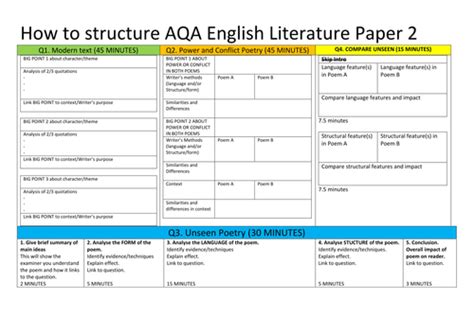 How To Structure Aqa English Literature Paper 2 With Suggested Timings