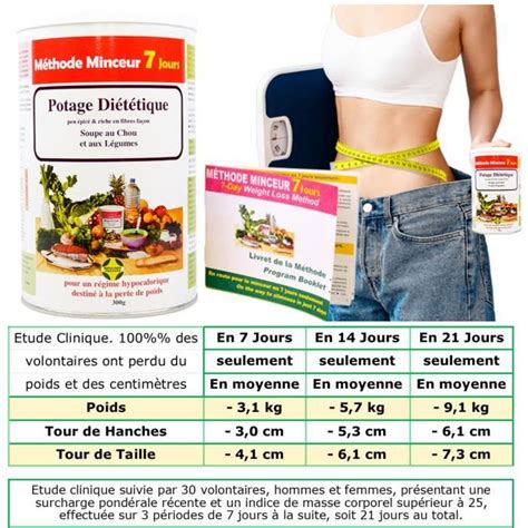 Annedelona Portions Cure M Thode Minceur Efficace Recharge Potage