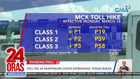 Toll Sa Muntinlupa Cavite Expressway Tataas Bukas Oras Weekend