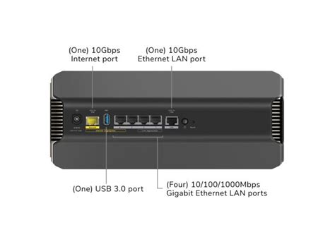 NETGEAR Reveals Its First WiFi 7 Router The Nighthawk RS700 ETeknix