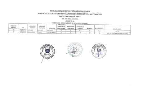 Publicaci N De Resultados Preliminares Contratacion Docente