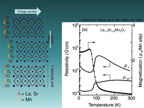 PPT Perovskite Type Transition Metal Oxide Interfaces PowerPoint