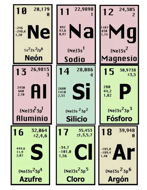 Fichas De Elementos Qu Micos Profe Social