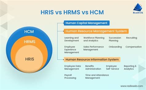 HRIS Tools Streamlining HR Processes And Enhancing Employee Engagement