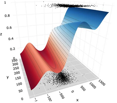 Svm Classifier Dan Rbf Kernel Cara Membuat Model Yang Lebih Baik Dengan Python