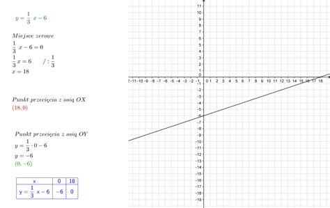 Dana jest funkcja f x 1 3x 6 podaj punkty przecięcia i narysuj wykres