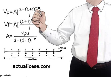 Anualidades sabe qué son y cómo calcularlas