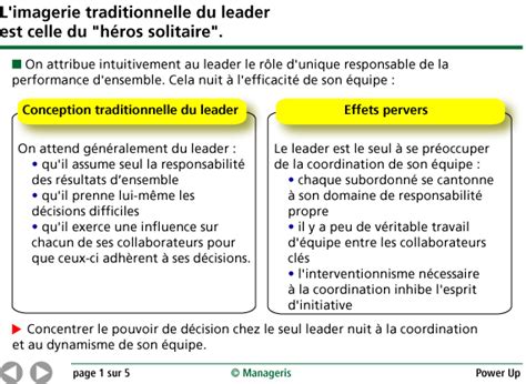 Le Leadership Partag Dans Les Quipes De Direction Synth Se Manageris