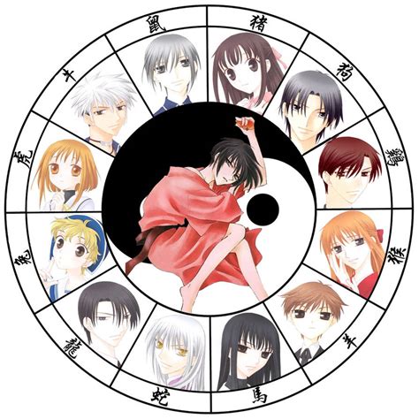 Fruits Basket Zodiac Chart By Kuramaloverbunny On Deviantart